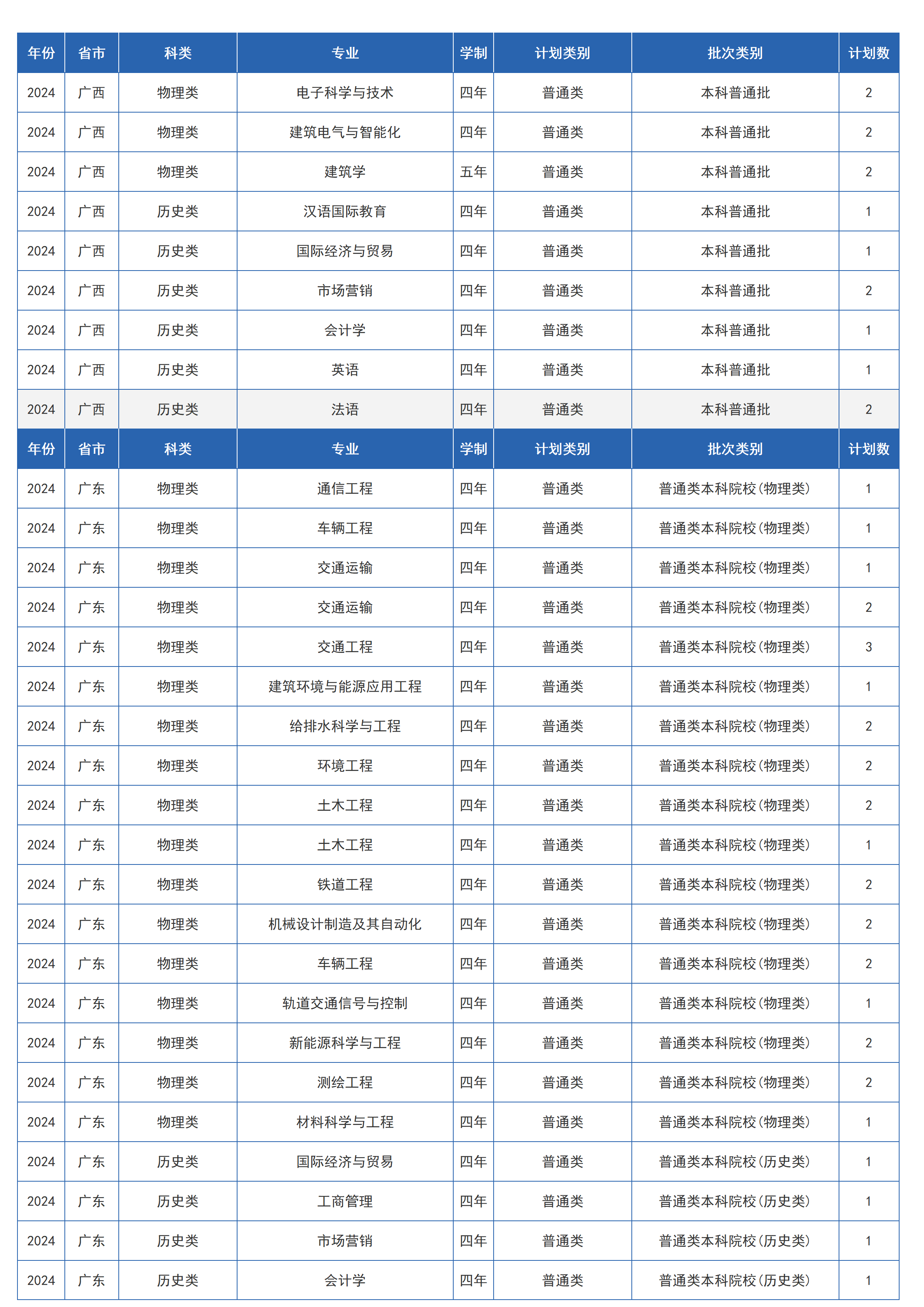 兰州交通大学－2024年招生计划