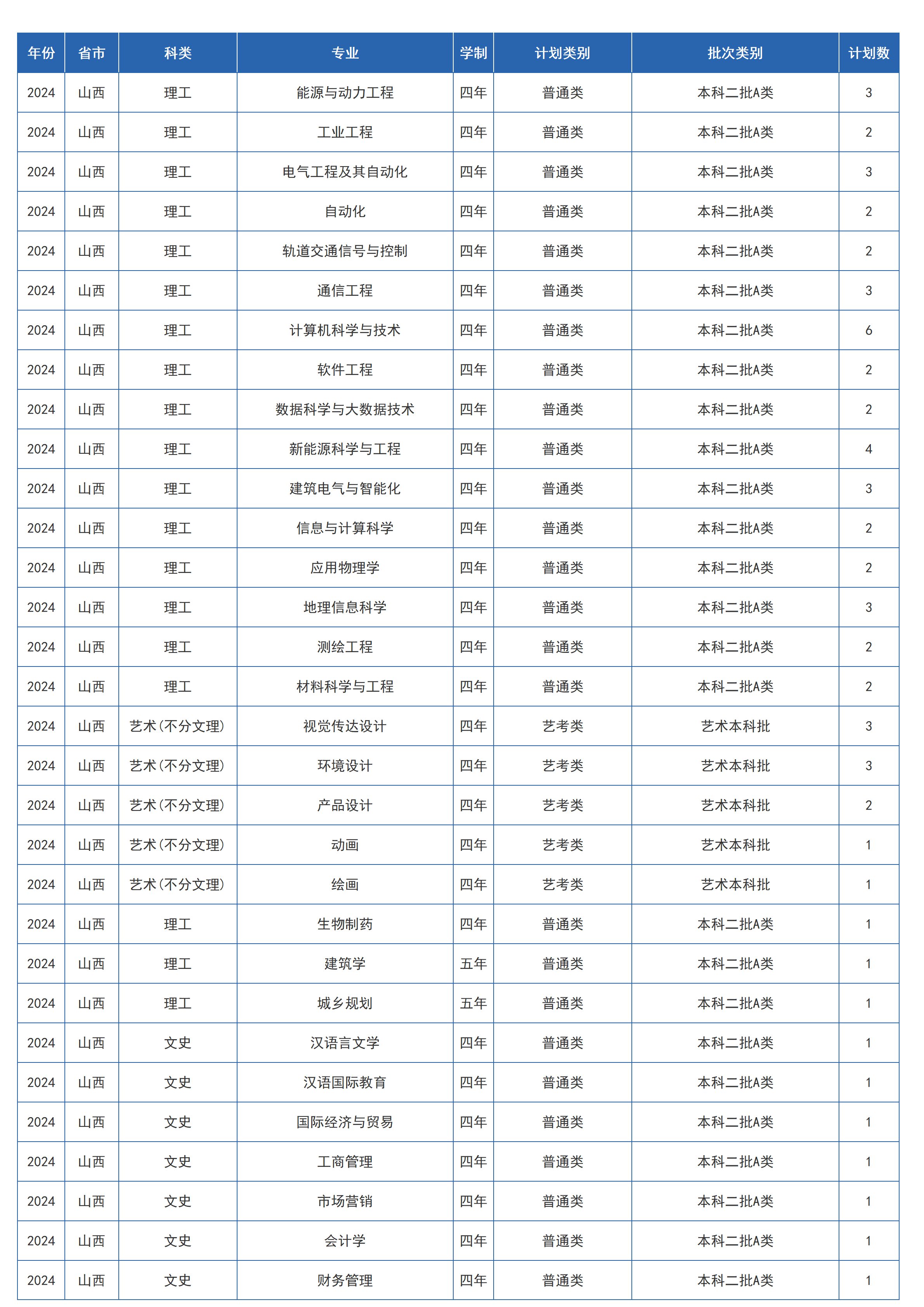 兰州交通大学－2024年招生计划