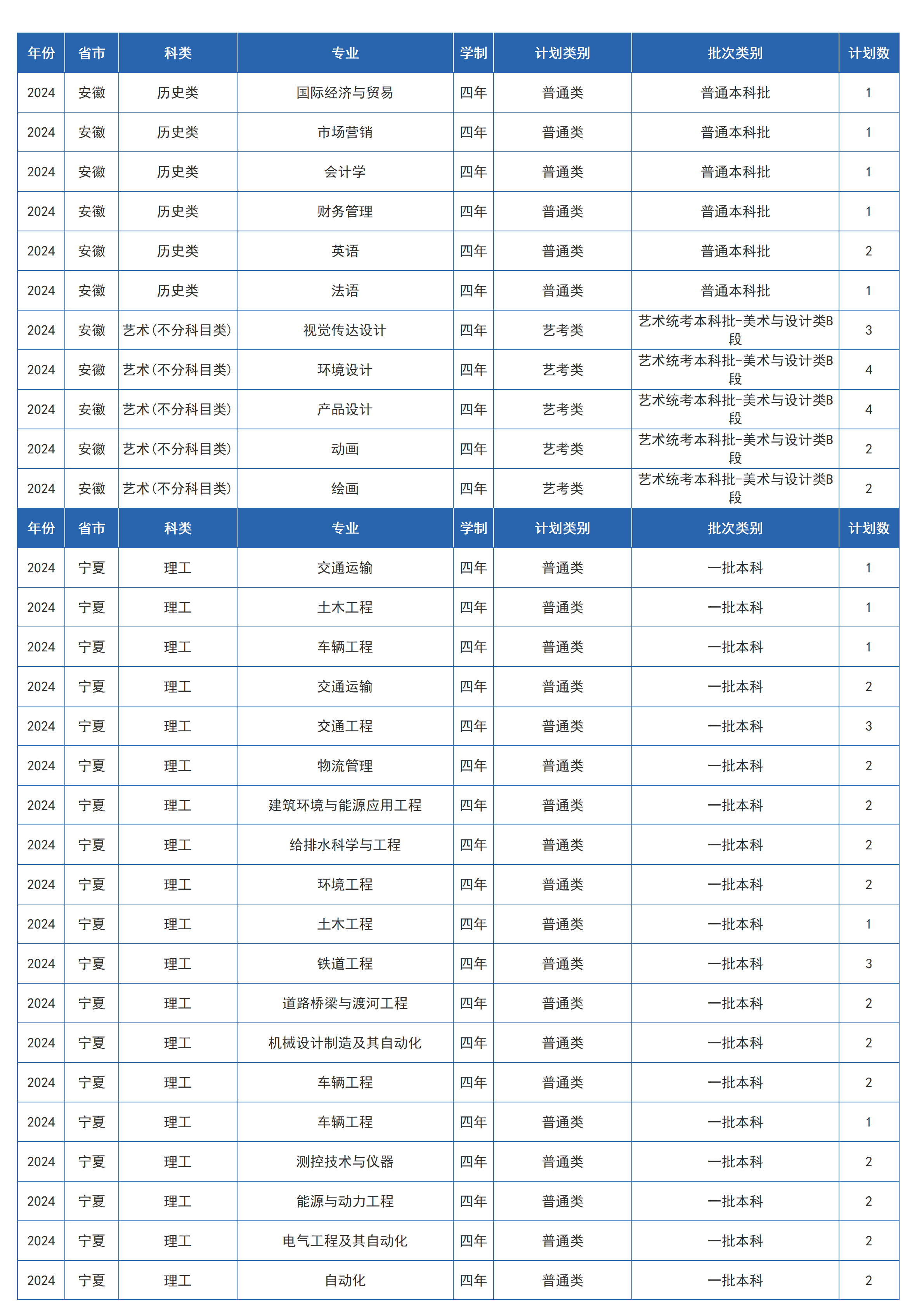兰州交通大学－2024年招生计划