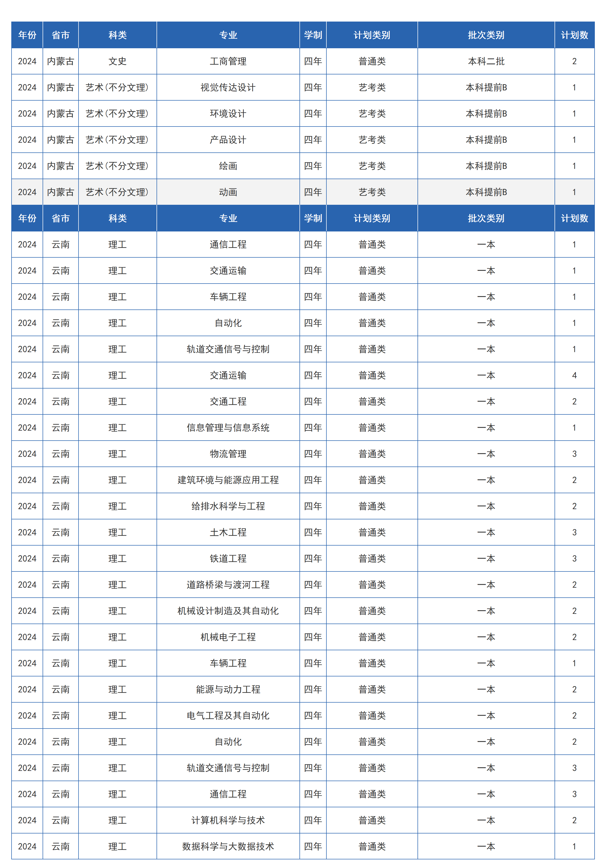 兰州交通大学－2024年招生计划