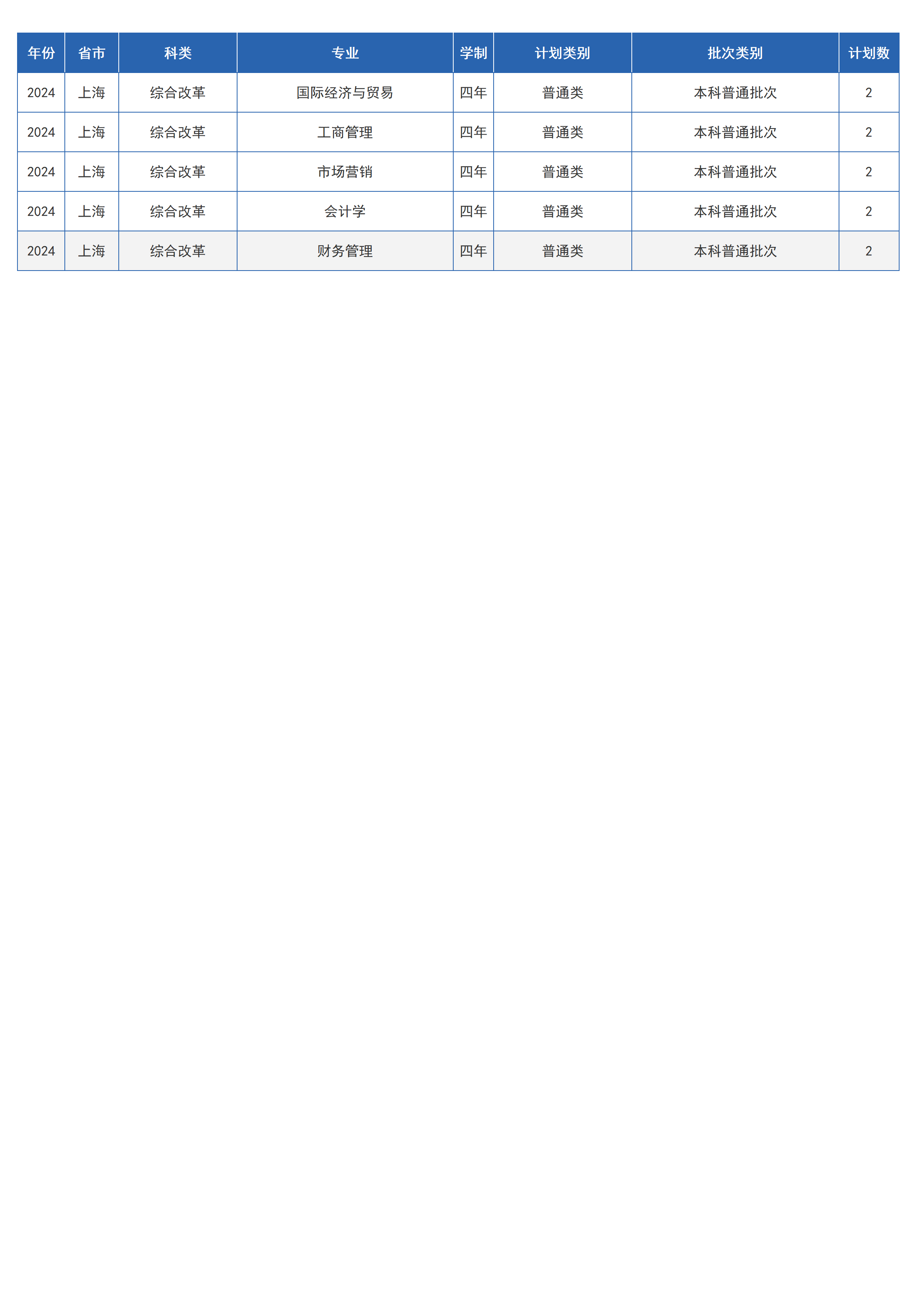 兰州交通大学－2024年招生计划