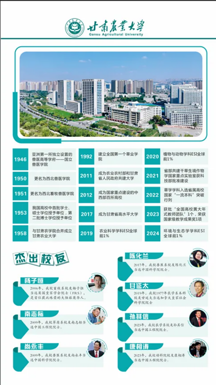 甘肃农业大学报考指南