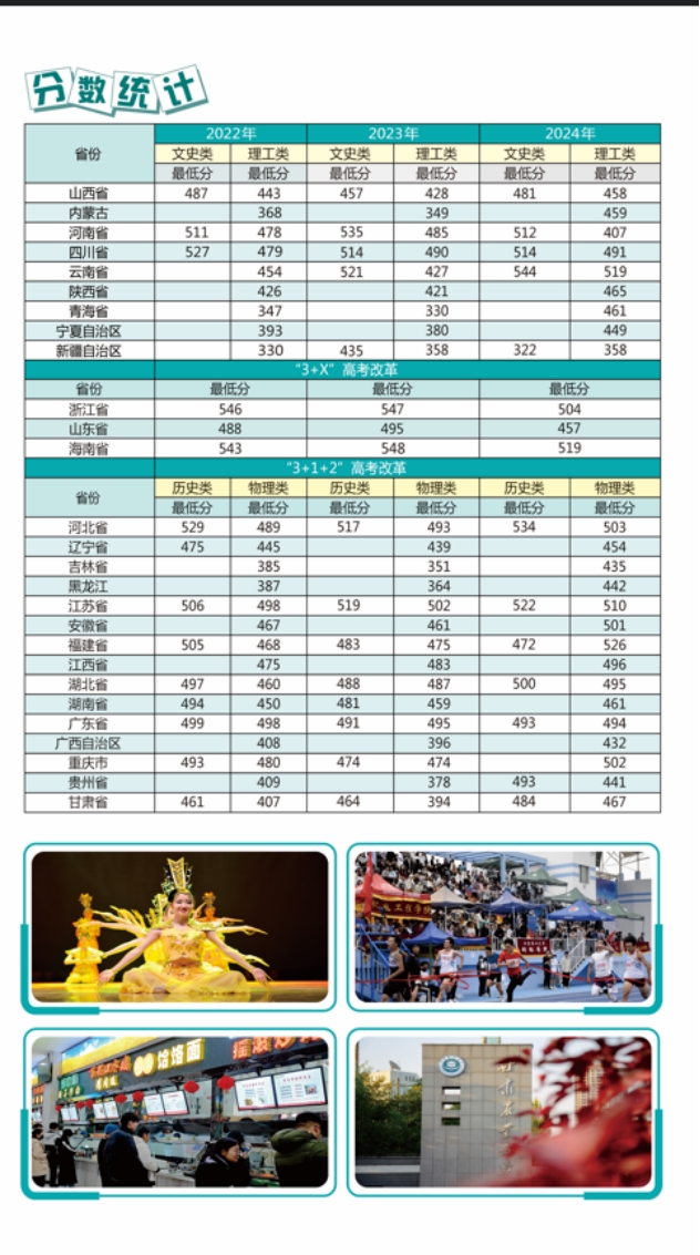 甘肃农业大学报考指南