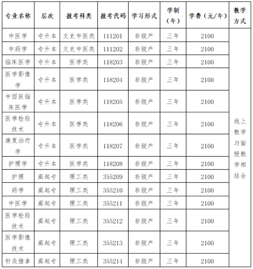 甘肃中医药大学