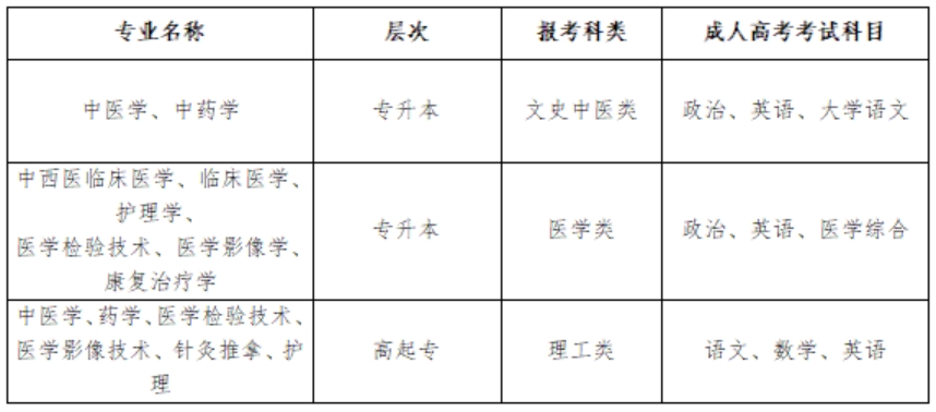 甘肃中医药大学