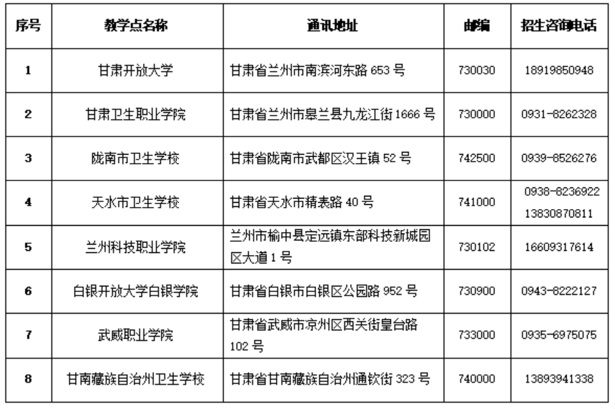 甘肃中医药大学