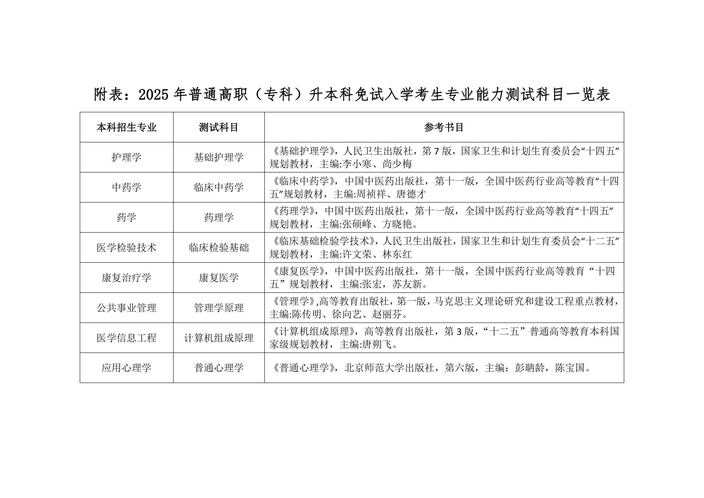 甘肃中医药大学2025年普通高职（专科）升本科免试入学考生专业能力测试科目一览表