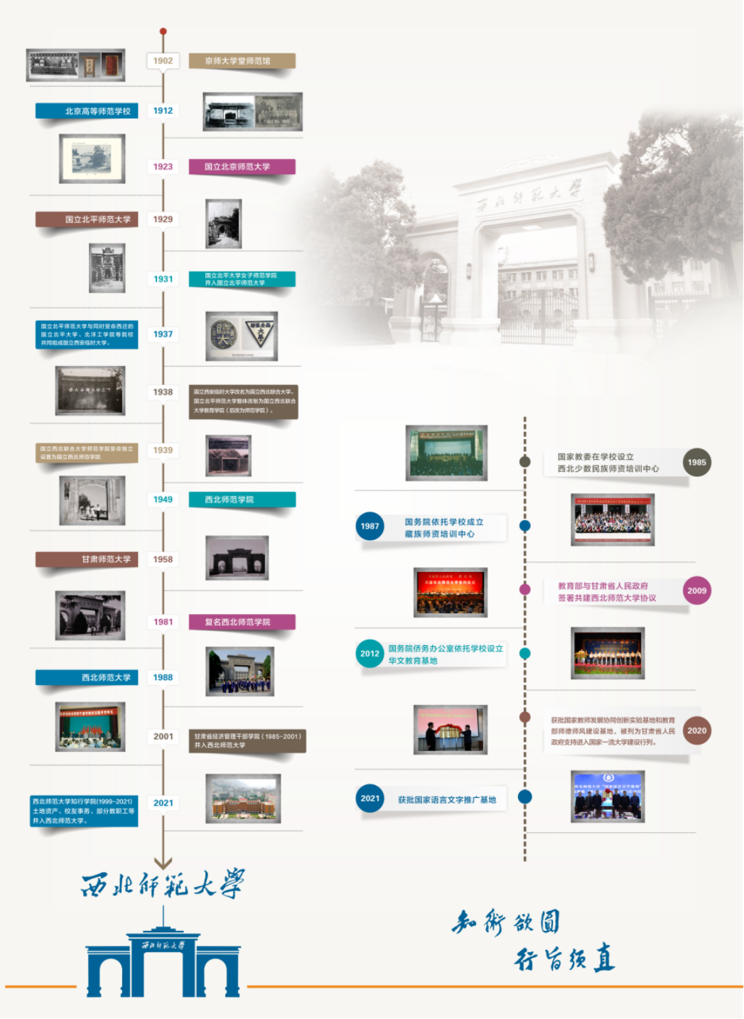 西北师范大学－历史沿革