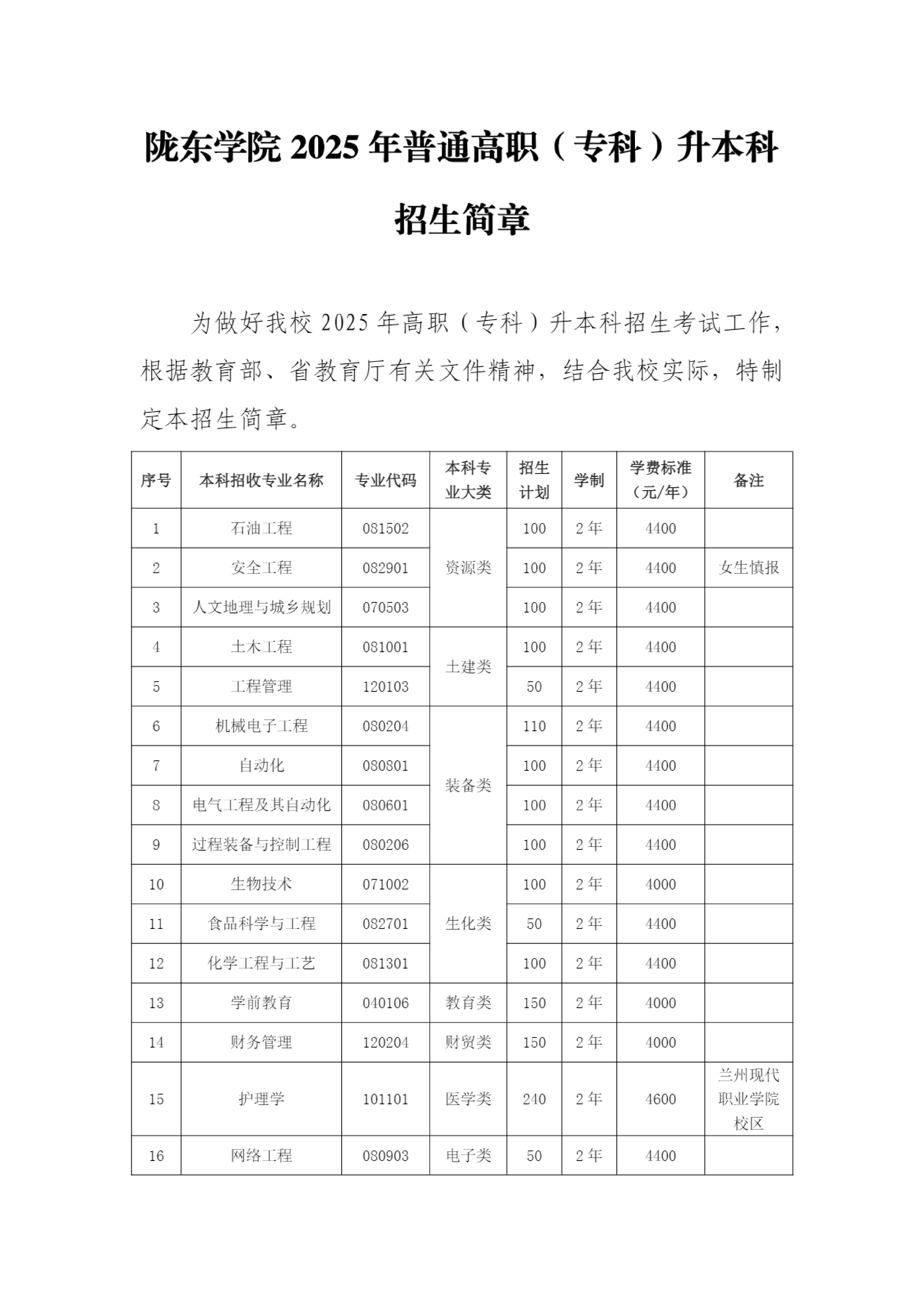 陇东学院2025年普通高职（专科）升本科招生简章