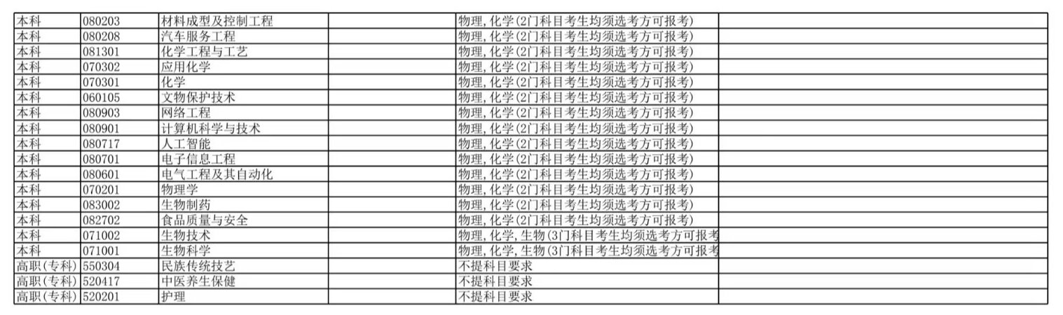 天水师范学院2025年招生专业选考科目要求