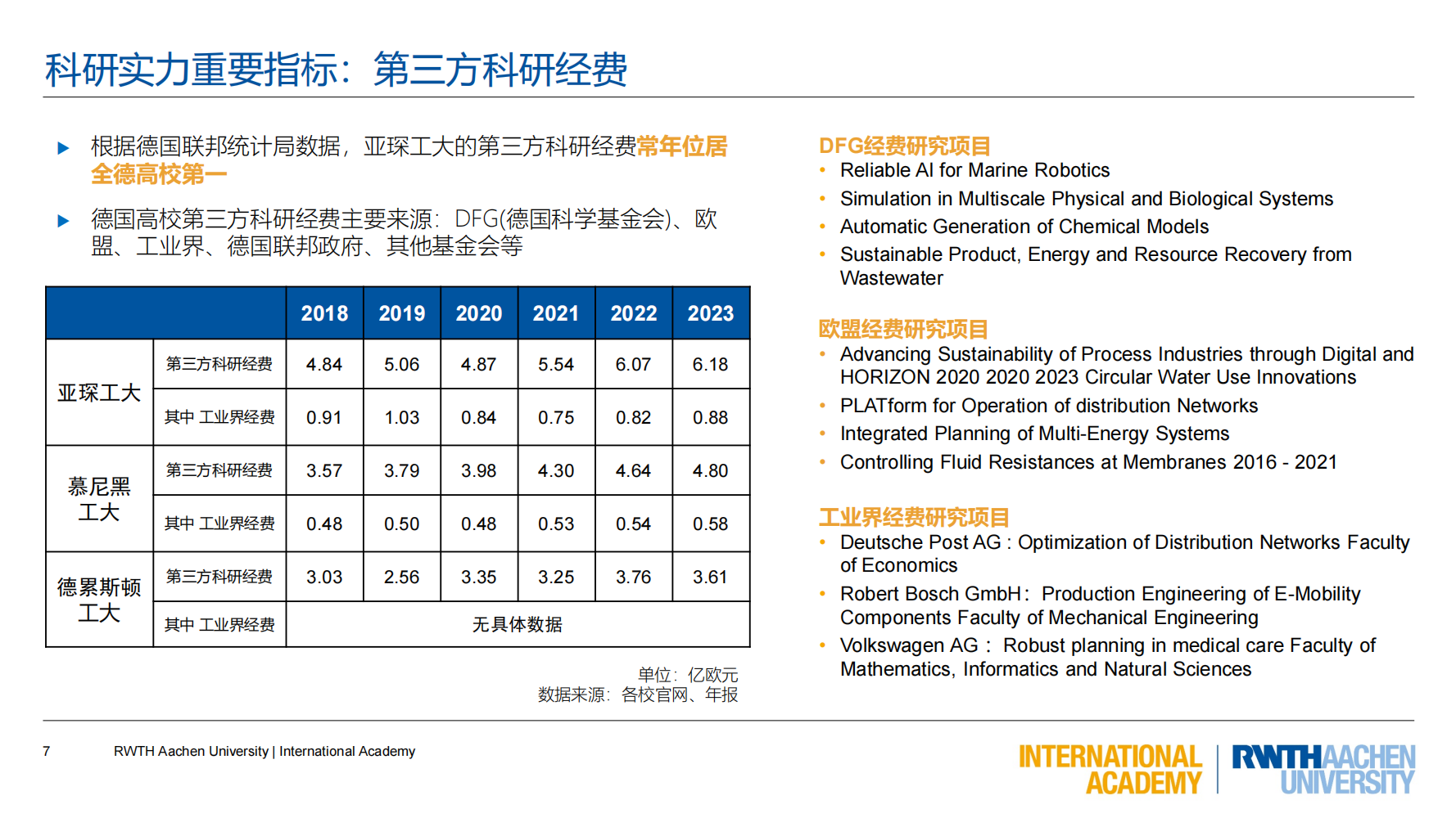 亚琛工业大学GEC联合培养项目（2025）