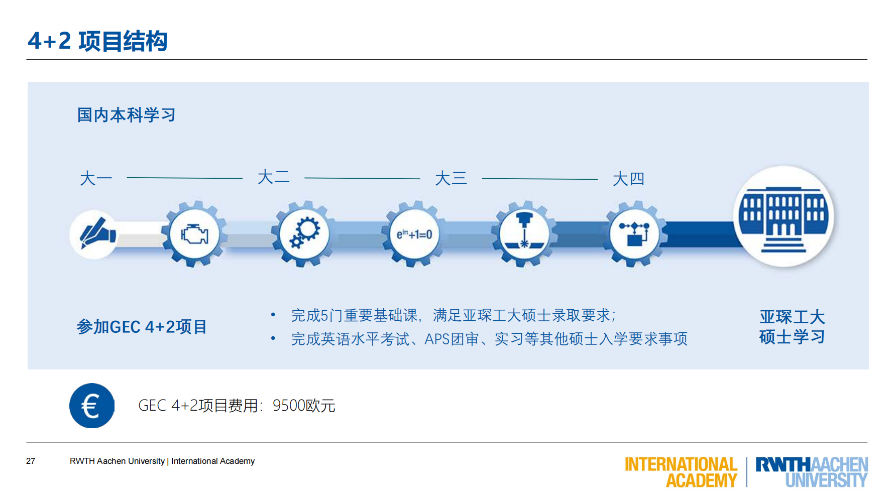 亚琛工业大学GEC联合培养项目（2025）