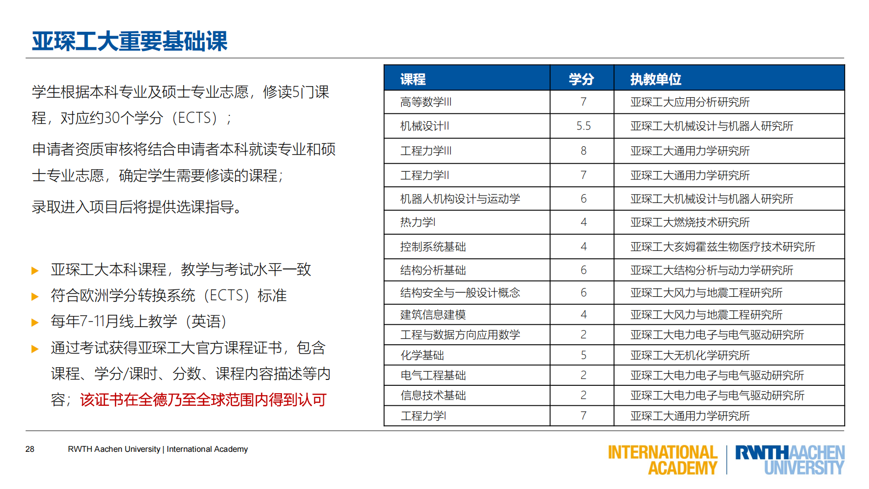 亚琛工业大学GEC联合培养项目（2025）