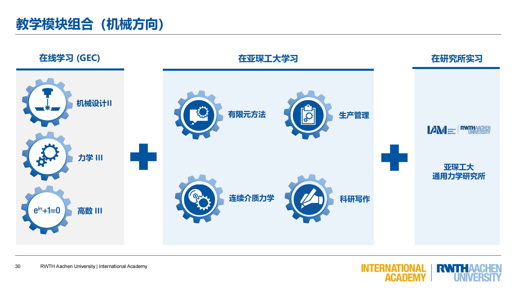 亚琛工业大学GEC联合培养项目（2025）