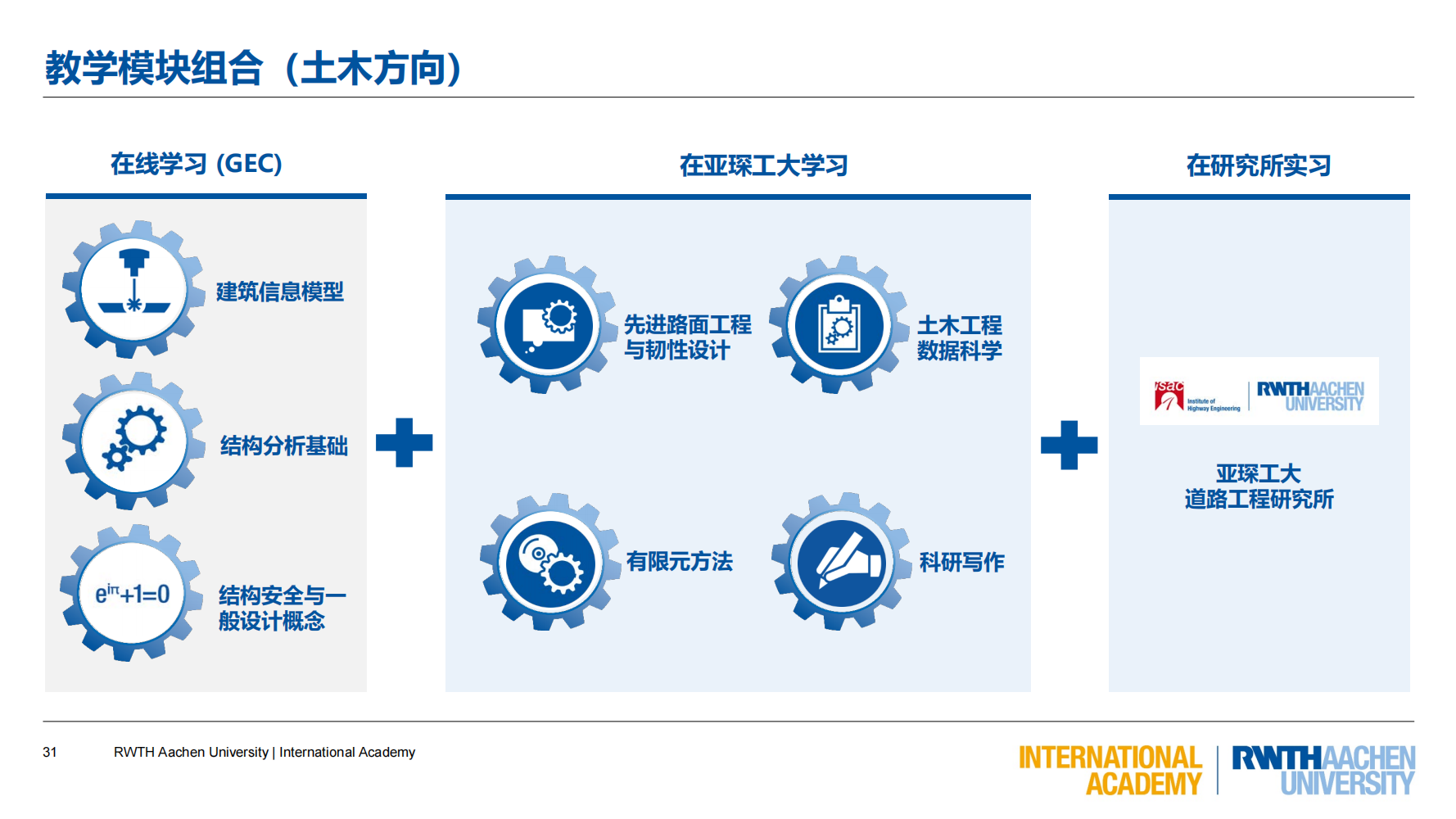 亚琛工业大学GEC联合培养项目（2025）