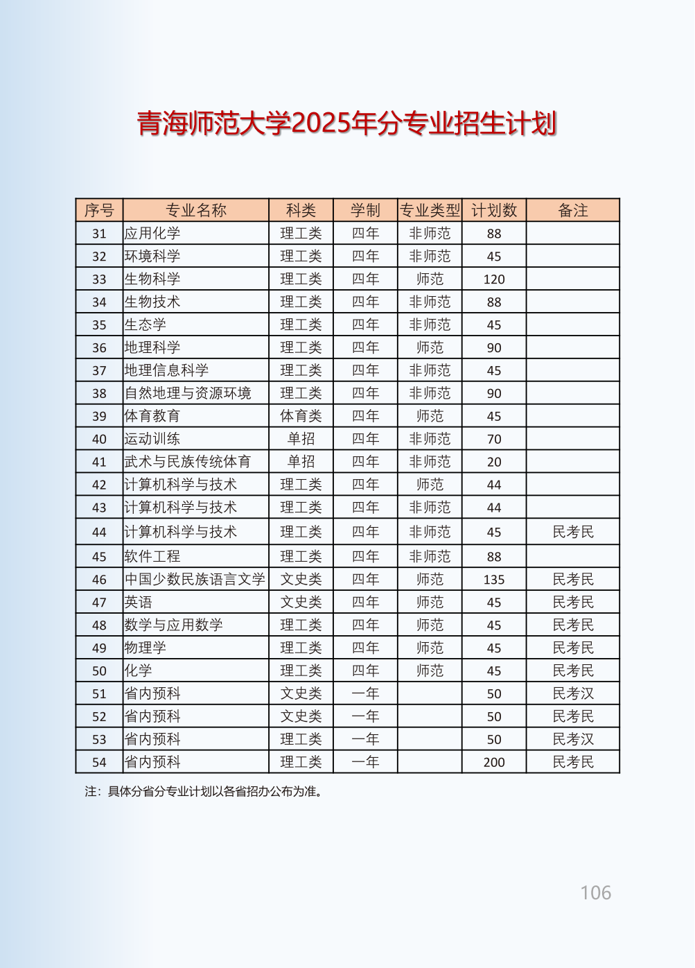 青海师范大学2025年本科招生报考指南