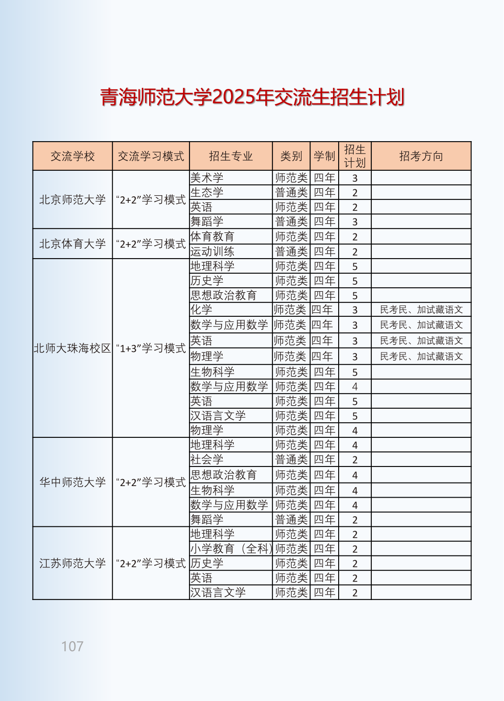 青海师范大学2025年本科招生报考指南