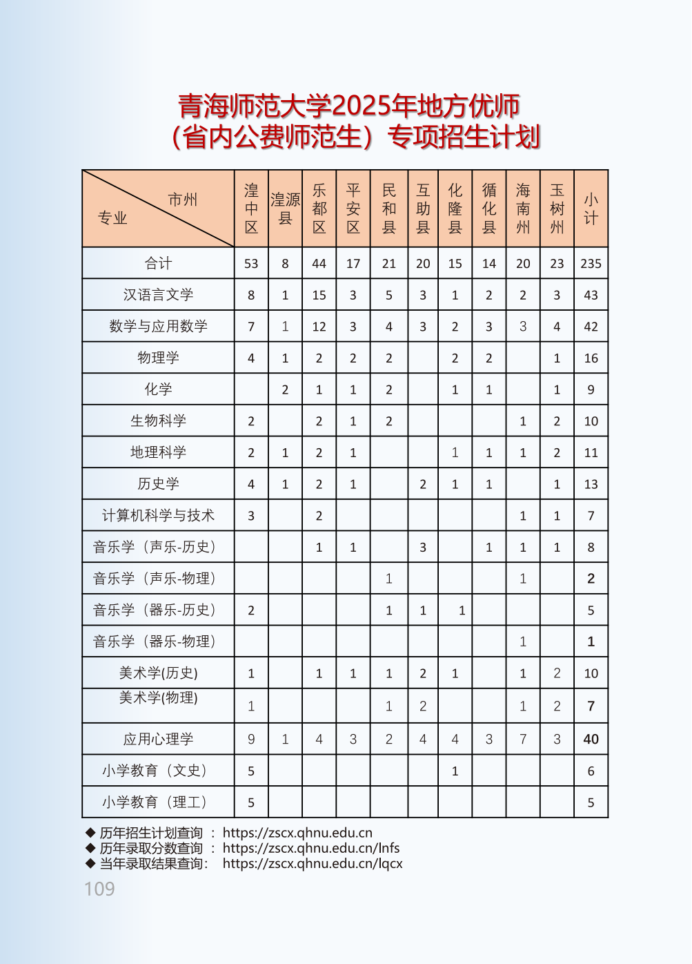 青海师范大学2025年本科招生报考指南