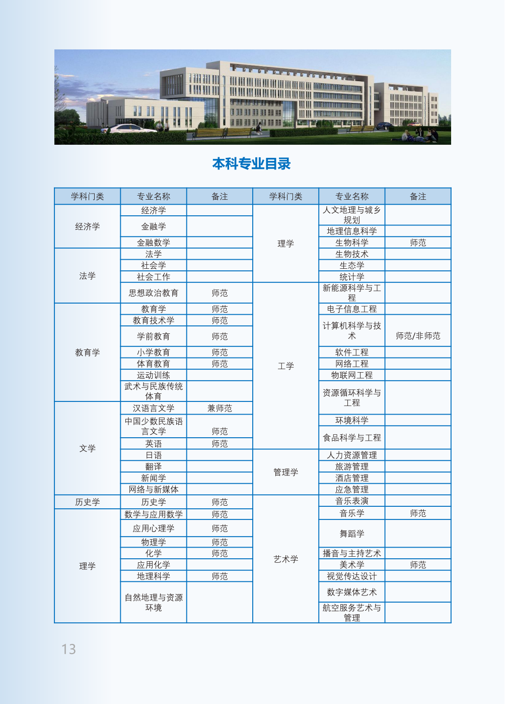 青海师范大学2025年本科招生报考指南
