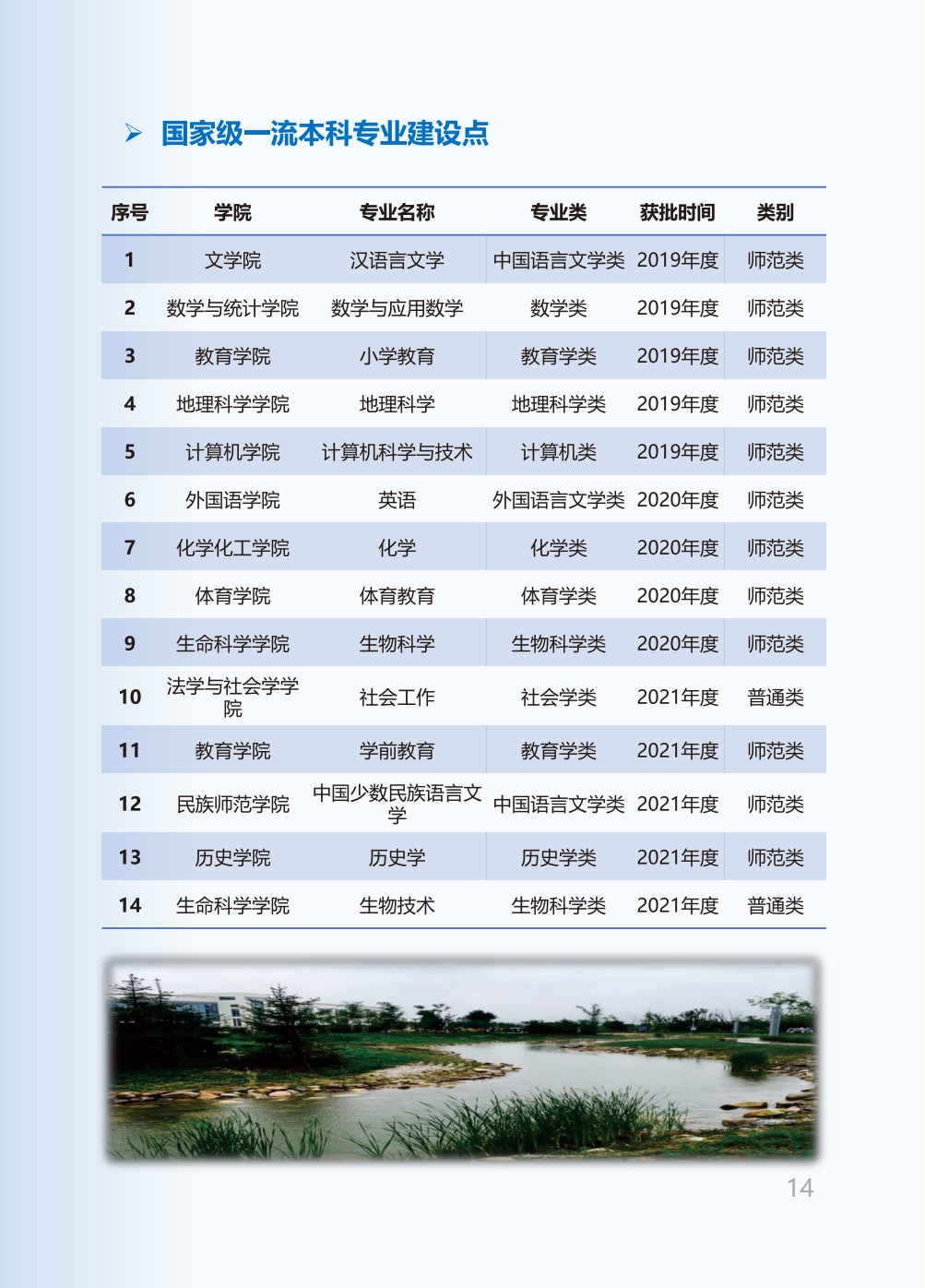 青海师范大学2025年本科招生报考指南