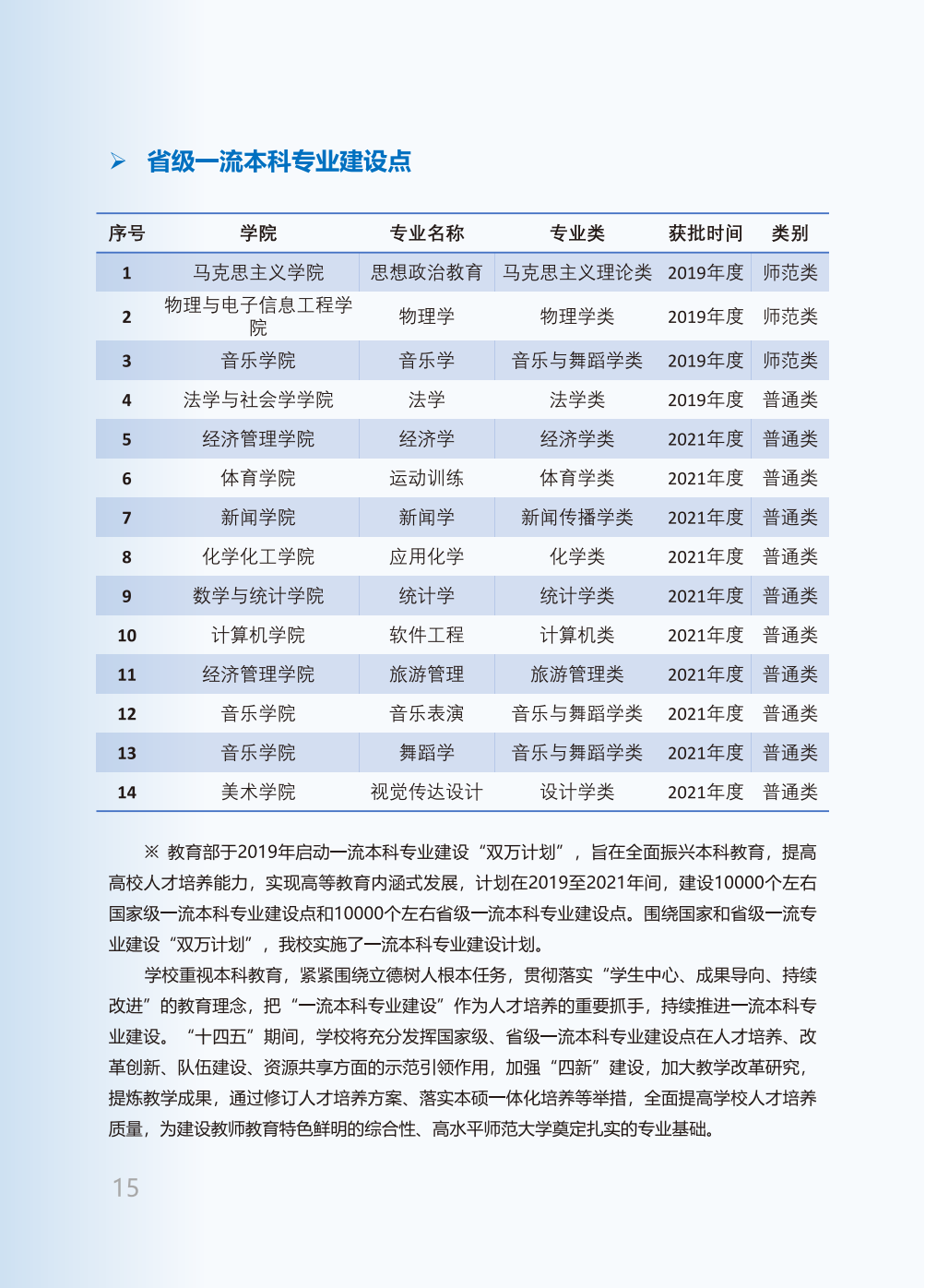 青海师范大学2025年本科招生报考指南