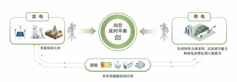 （五）电气工程及其自动化