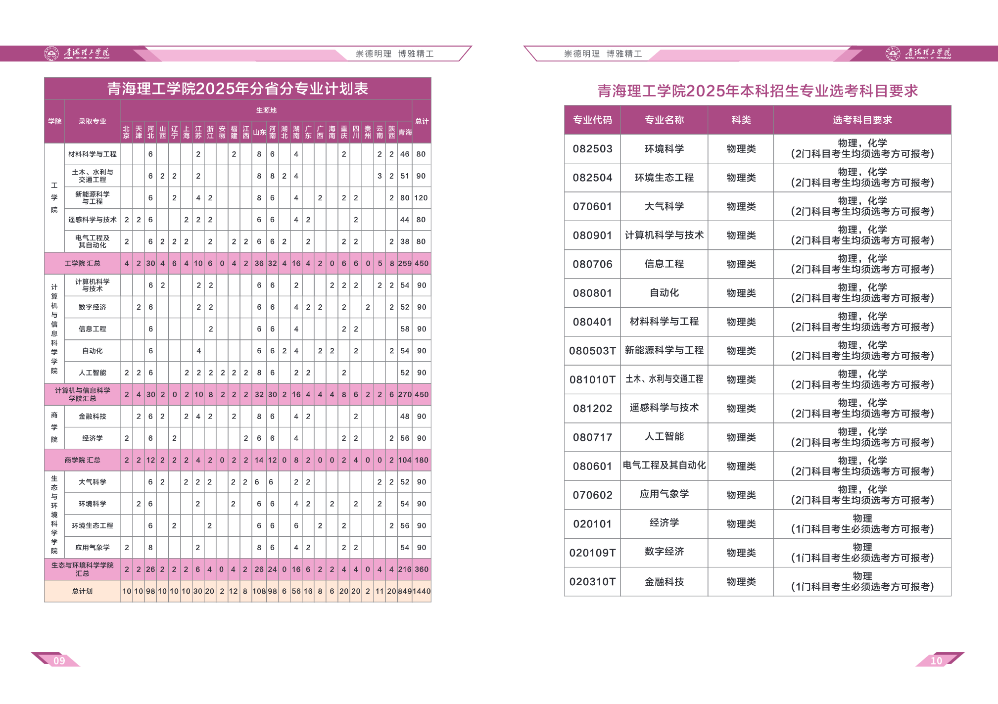 青海理工学院－2025年招生简章