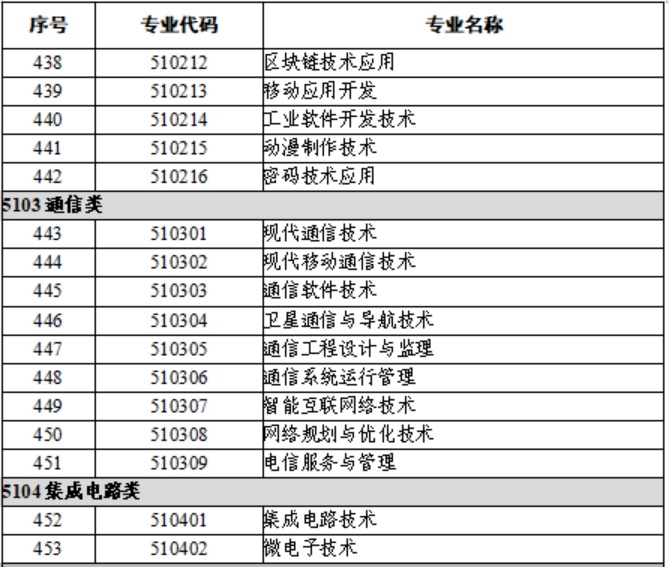 4.电子与信息类