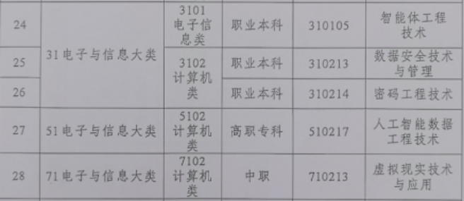 4.电子与信息类