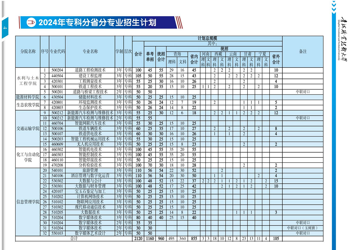 青海职业技术大学2024年招生简章