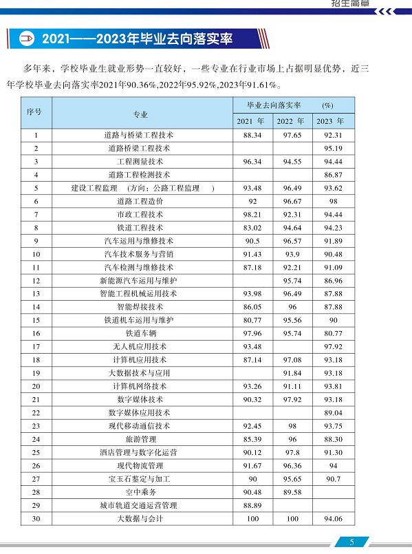 青海职业技术大学2024年招生简章