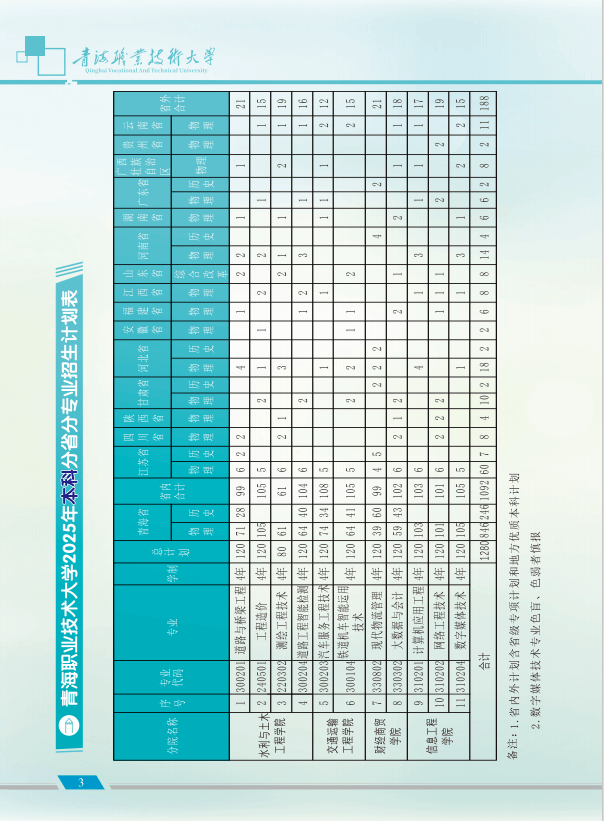青海职业技术大学2025年招生简章