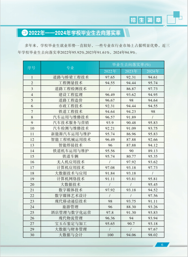 青海职业技术大学2025年招生简章