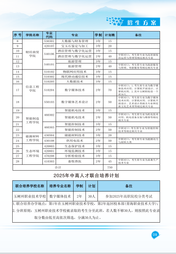 青海职业技术大学2025年高职分类考试招生简章