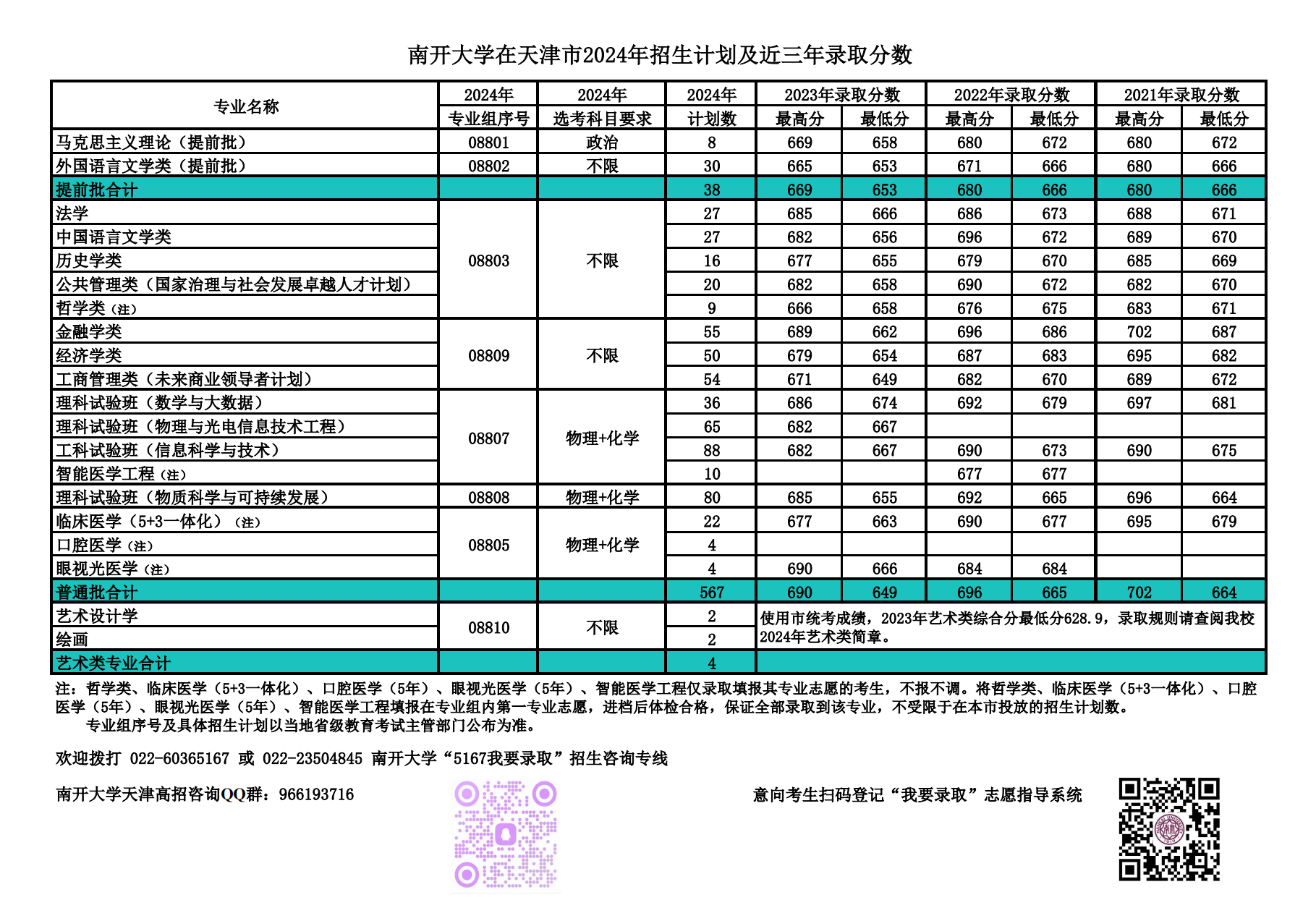南开大学在天津市2024年招生计划及近三年录取分数