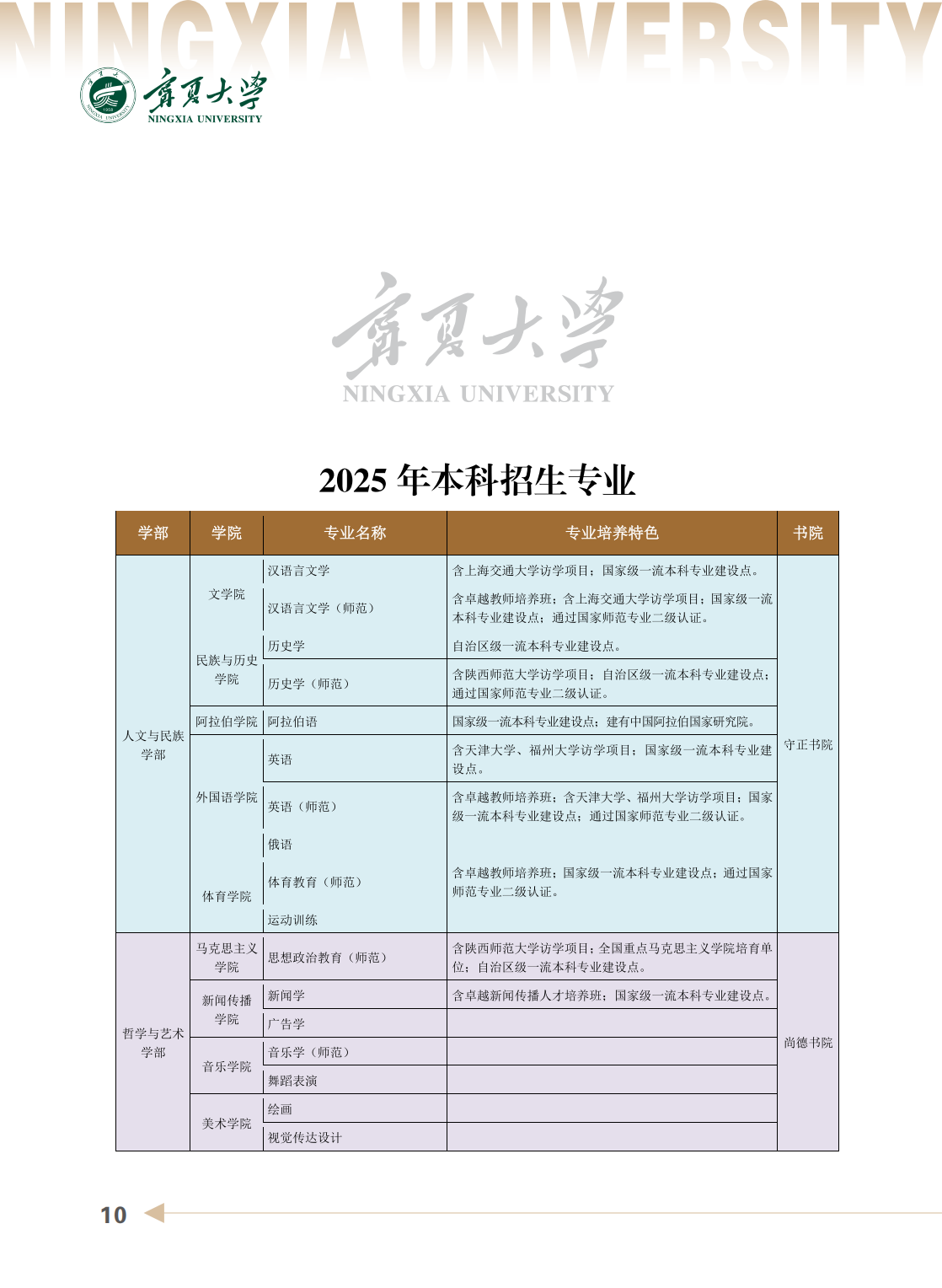 宁夏大学2025年本科招生报考指南