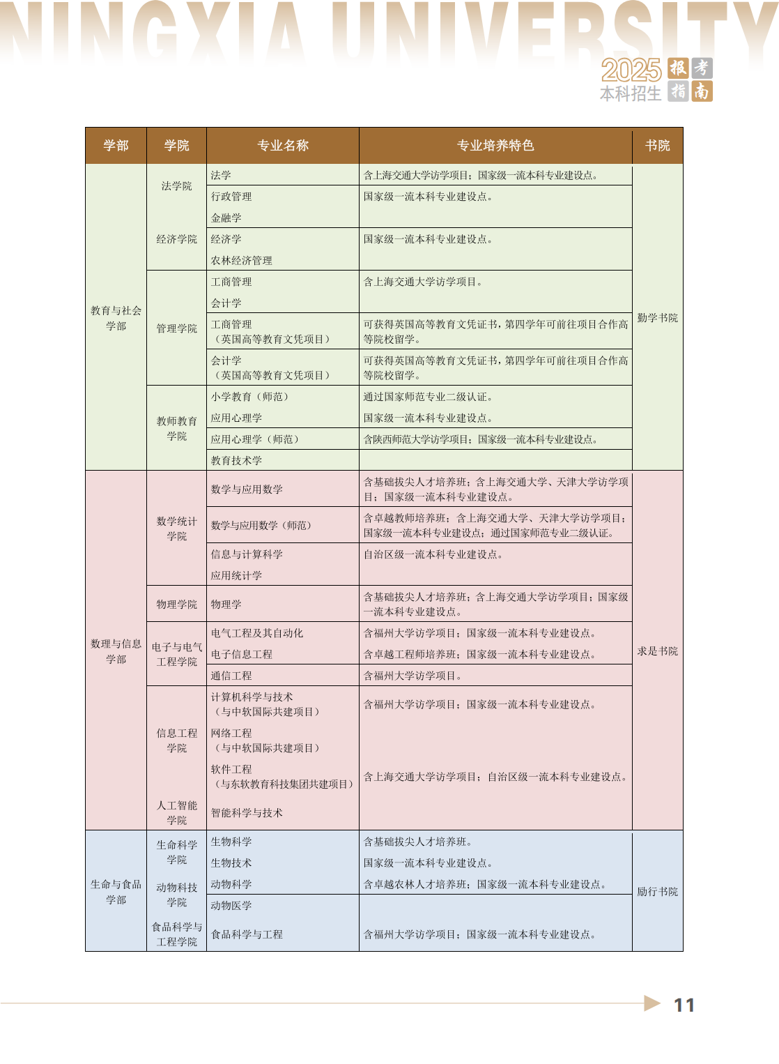 宁夏大学2025年本科招生报考指南