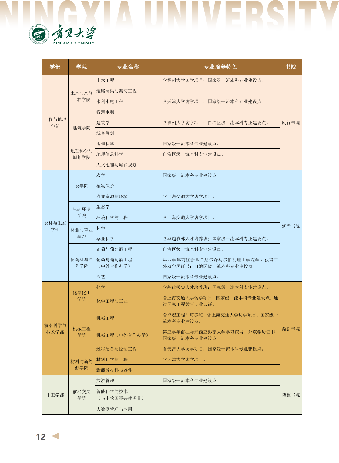 宁夏大学2025年本科招生报考指南