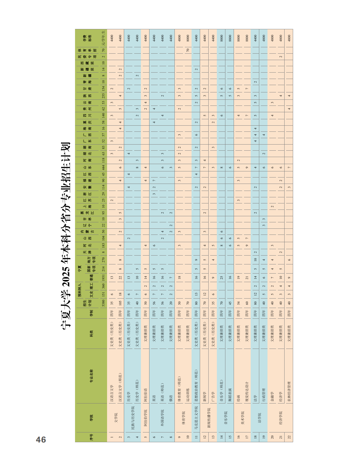 宁夏大学2025年本科招生报考指南