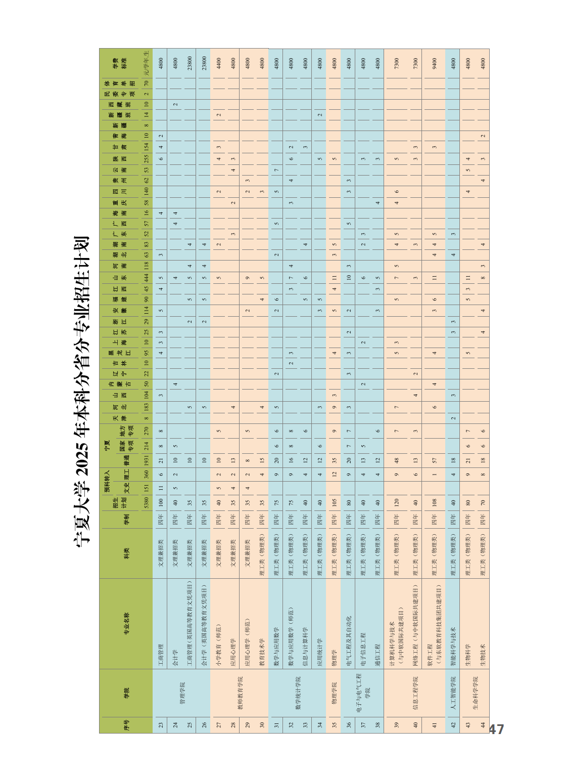 宁夏大学2025年本科招生报考指南