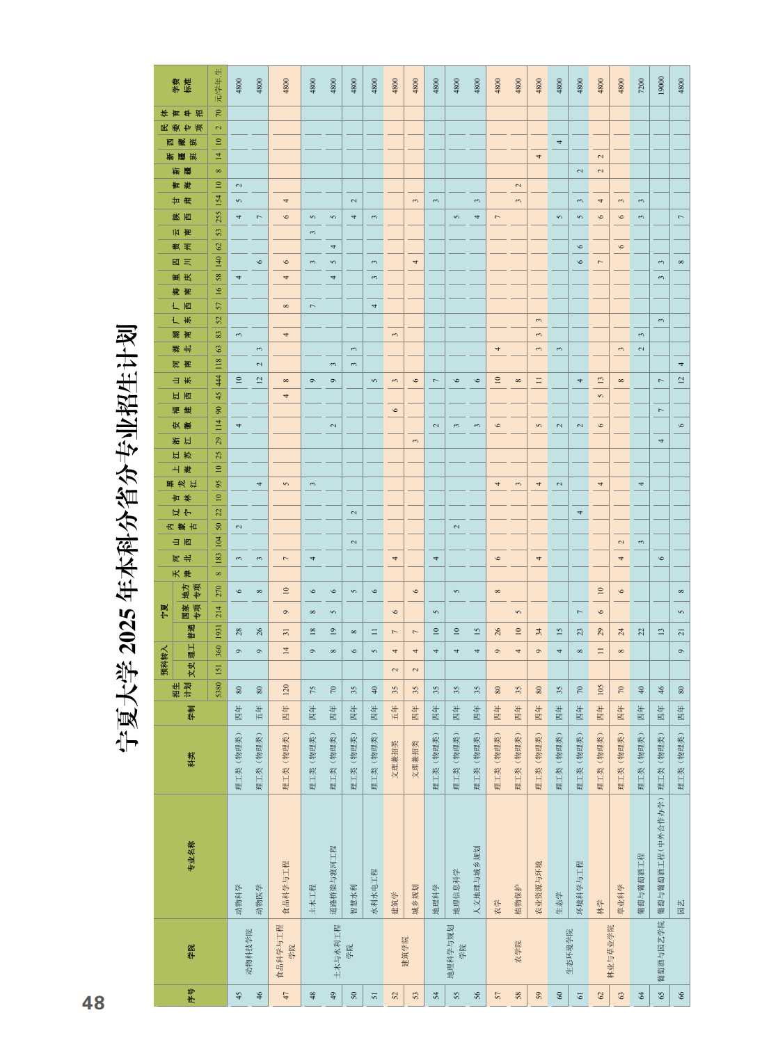 宁夏大学2025年本科招生报考指南