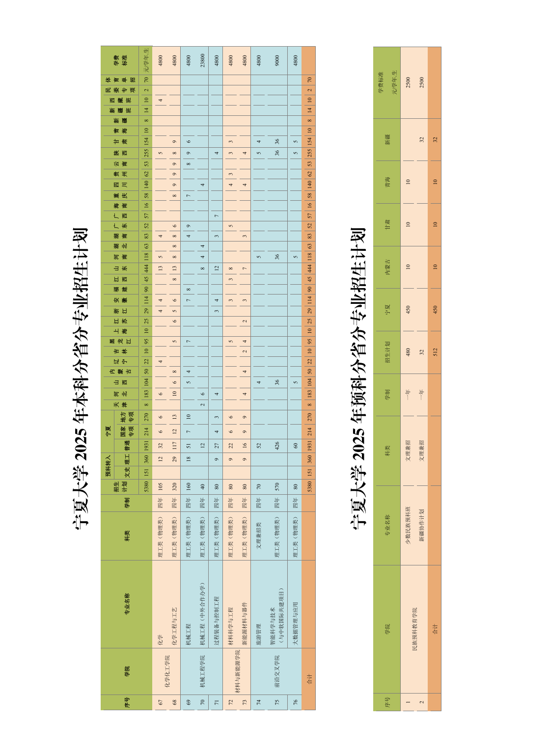 宁夏大学2025年本科招生报考指南