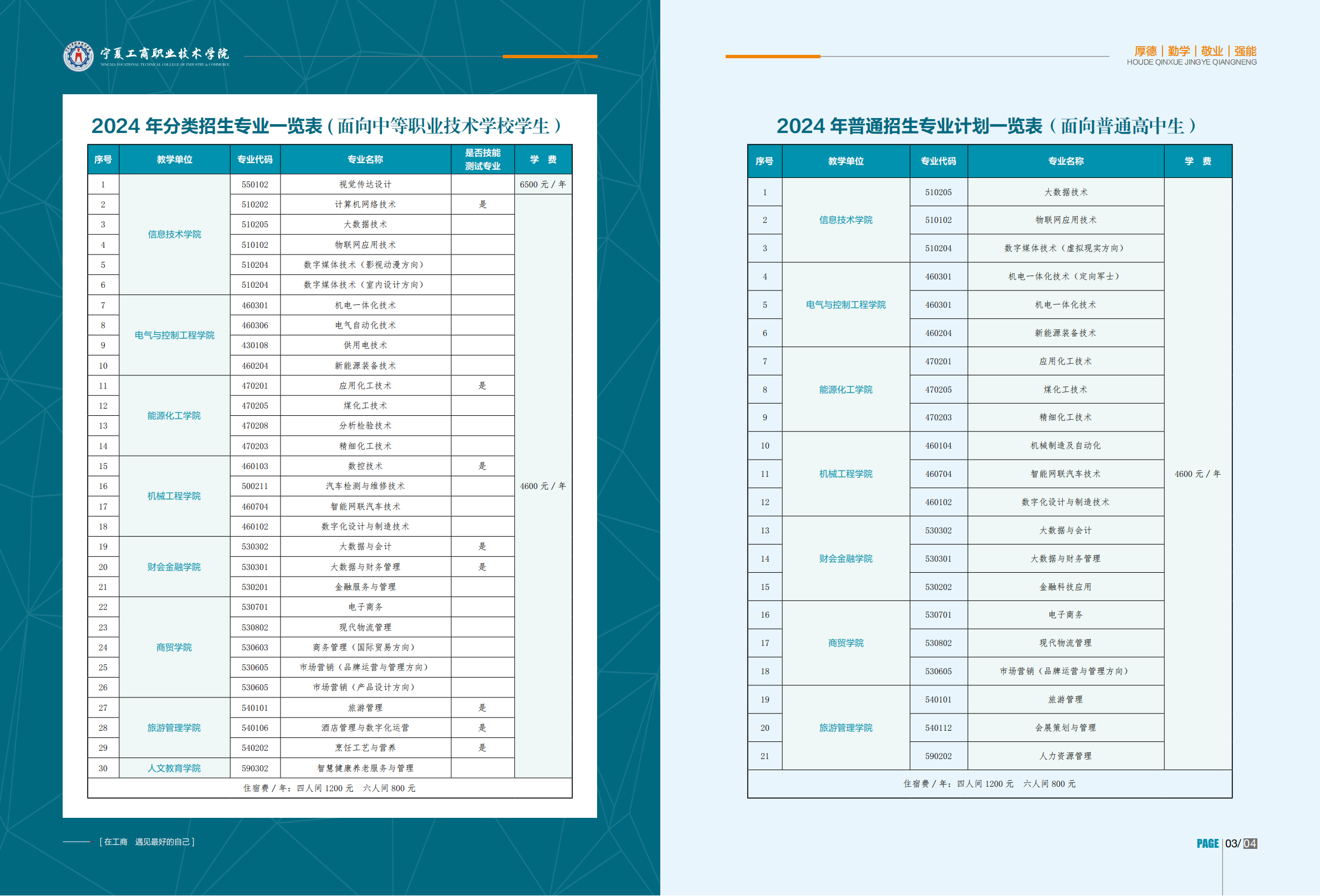 宁夏工商职业技术学院2024年招生简章