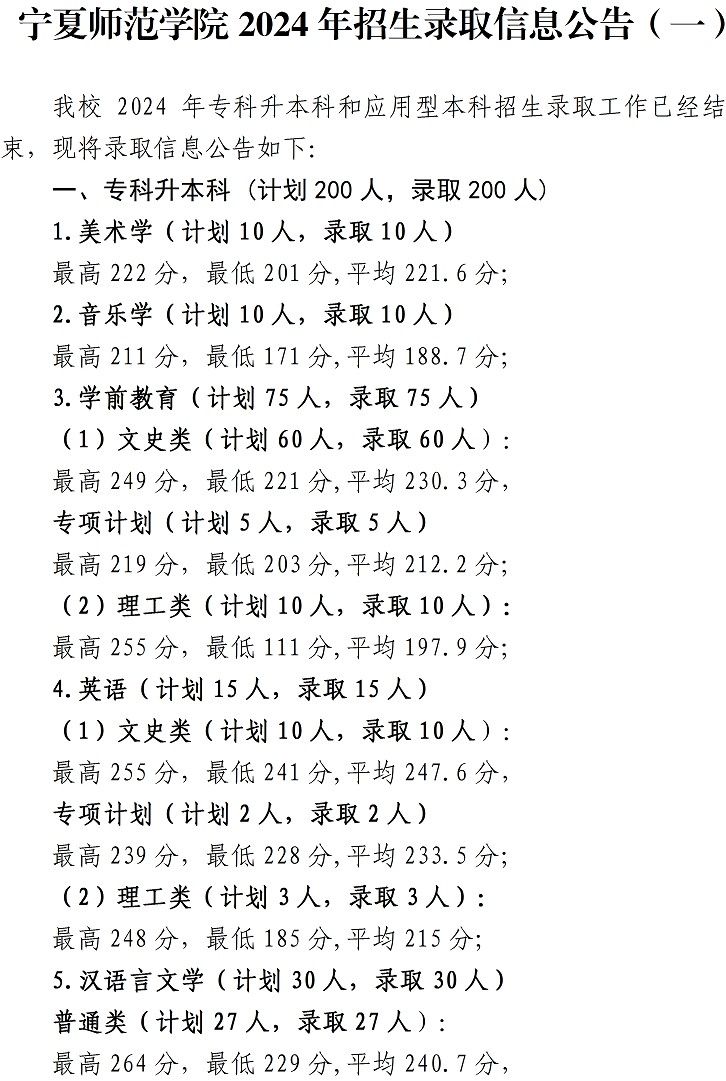 2024年招生(录取）分数