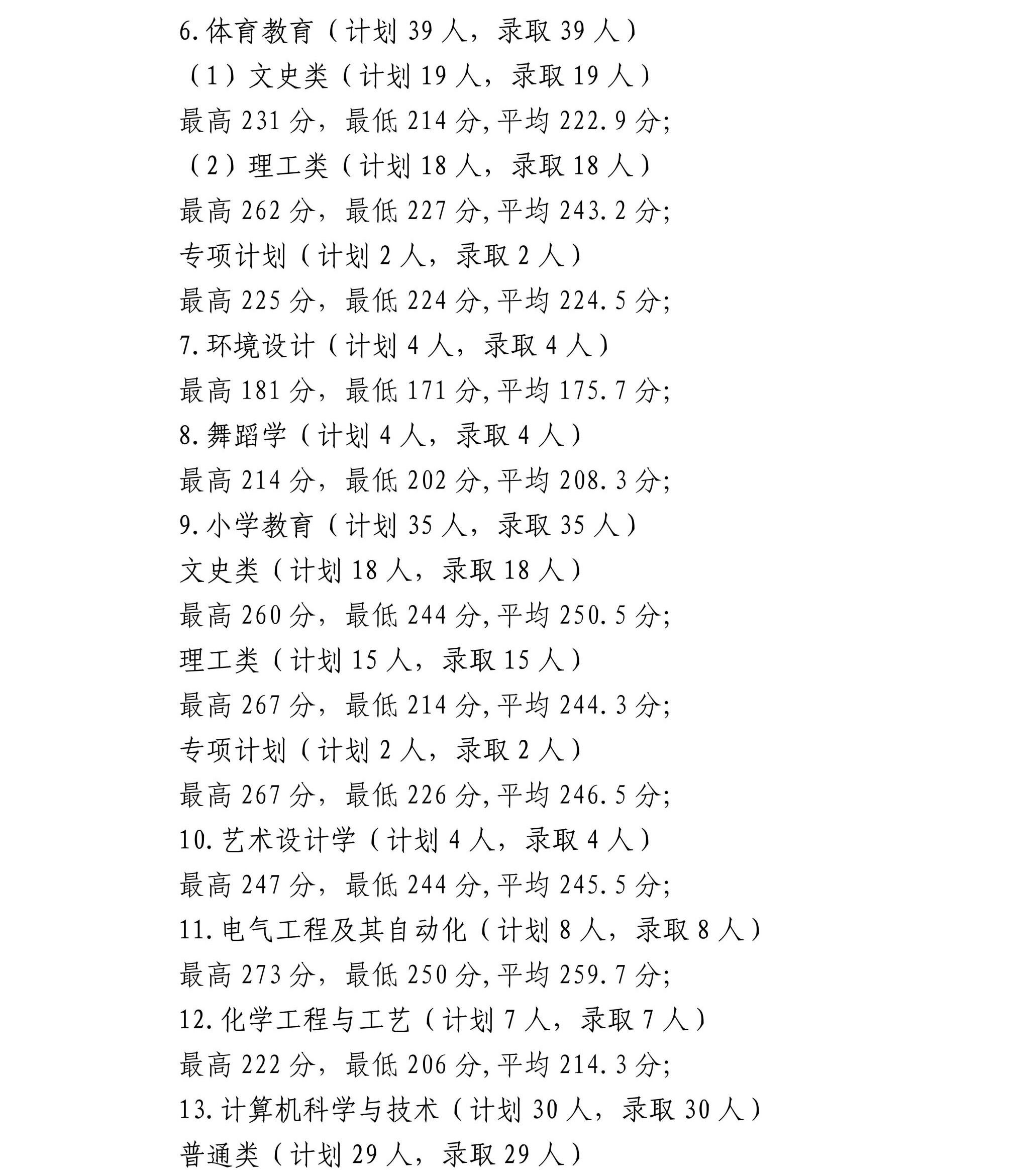 宁夏师范大学2025年招生录取信息公告