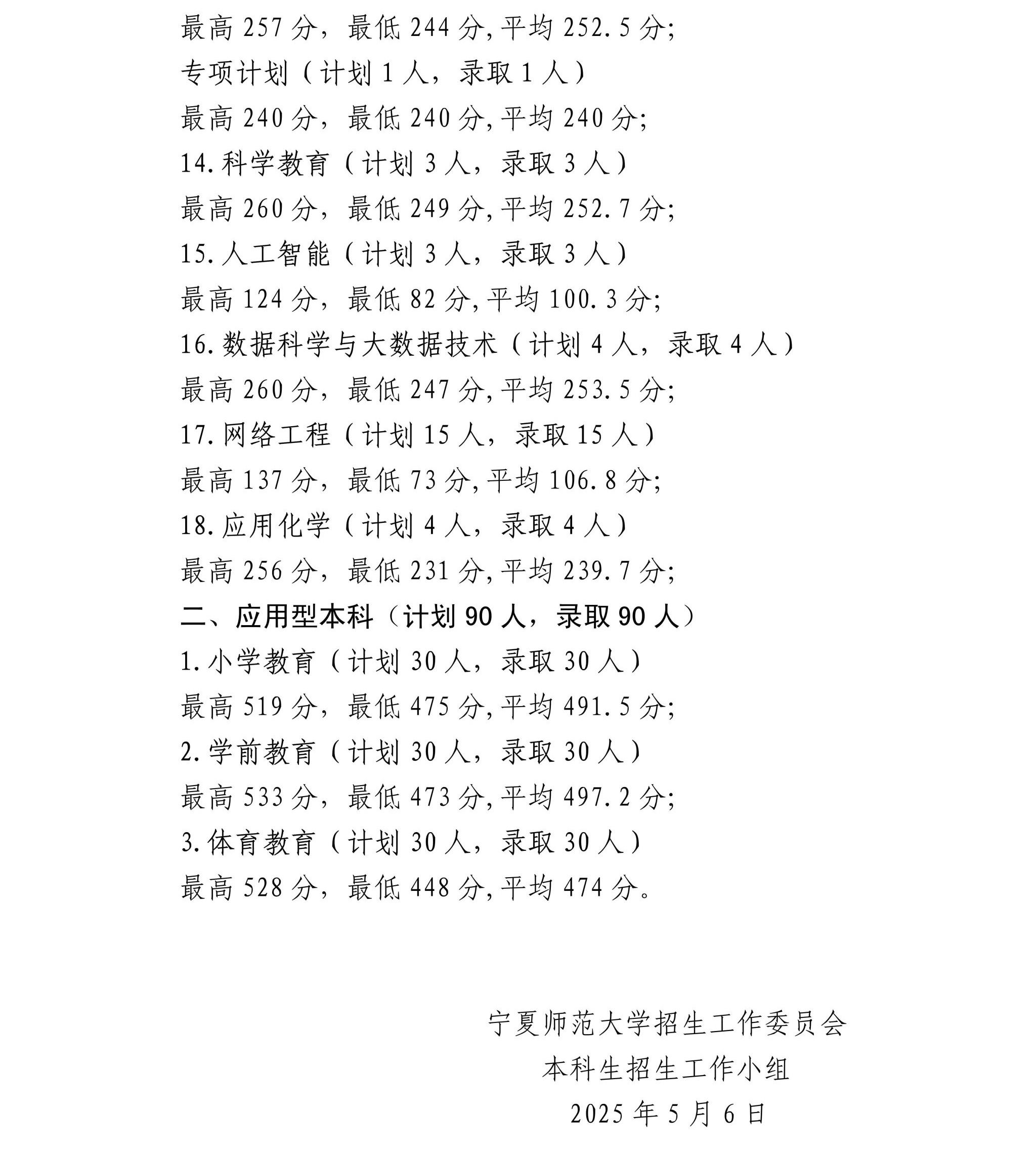 宁夏师范大学2025年招生录取信息公告