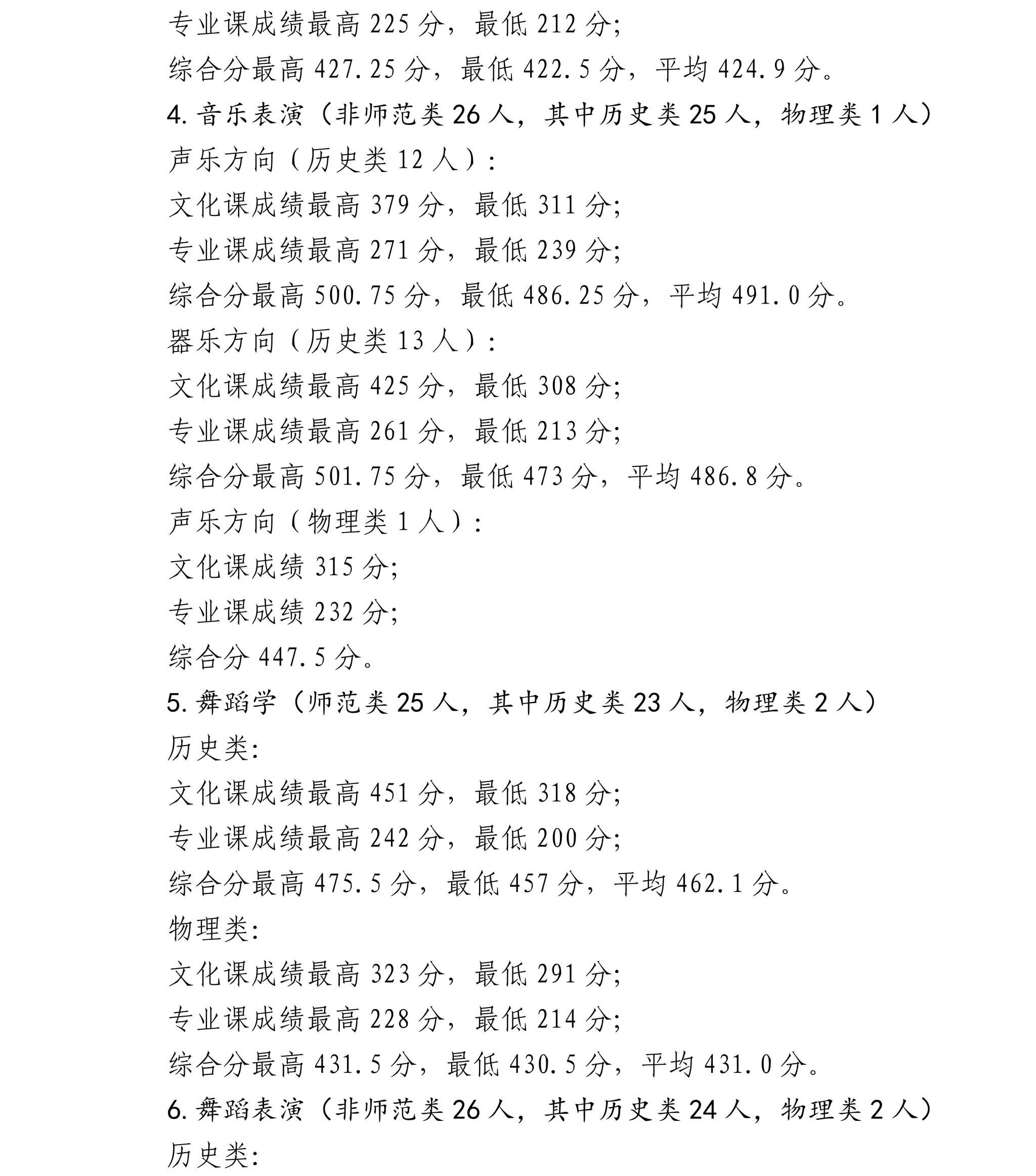 宁夏师范大学2025年招生录取信息公告