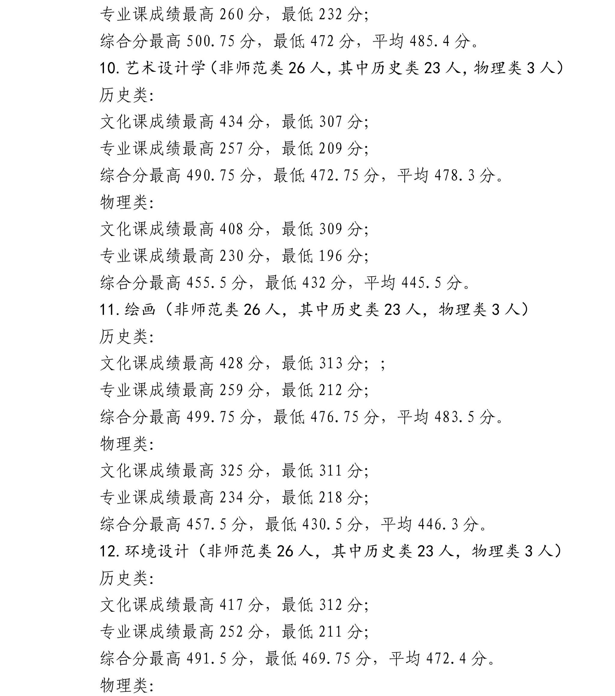 宁夏师范大学2025年招生录取信息公告