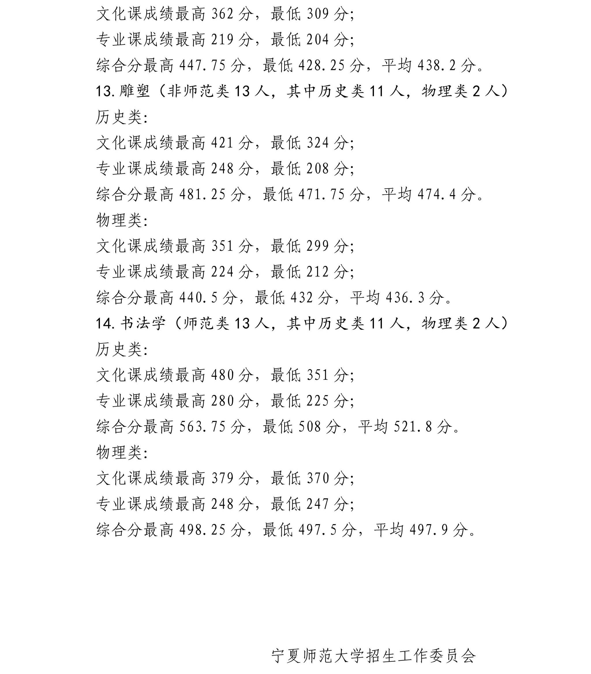 宁夏师范大学2025年招生录取信息公告