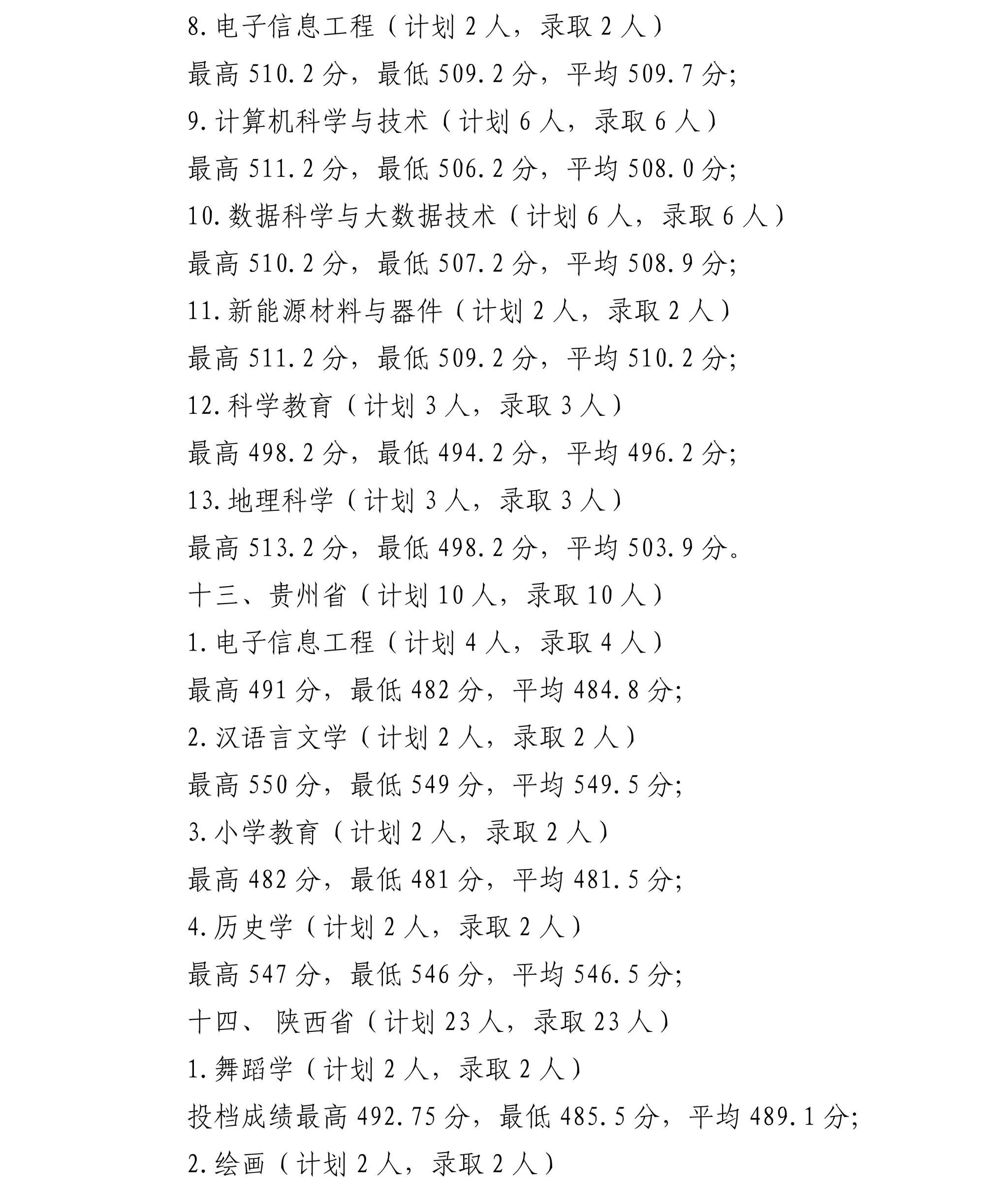 宁夏师范大学2025年招生录取信息公告